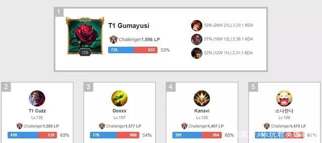 城太大的压 城太大的压