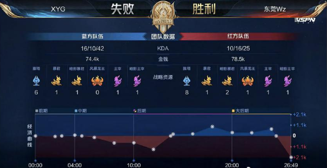 不收缩或夹 不收缩或夹
