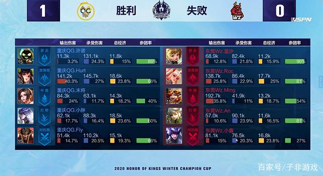 促中习惯加